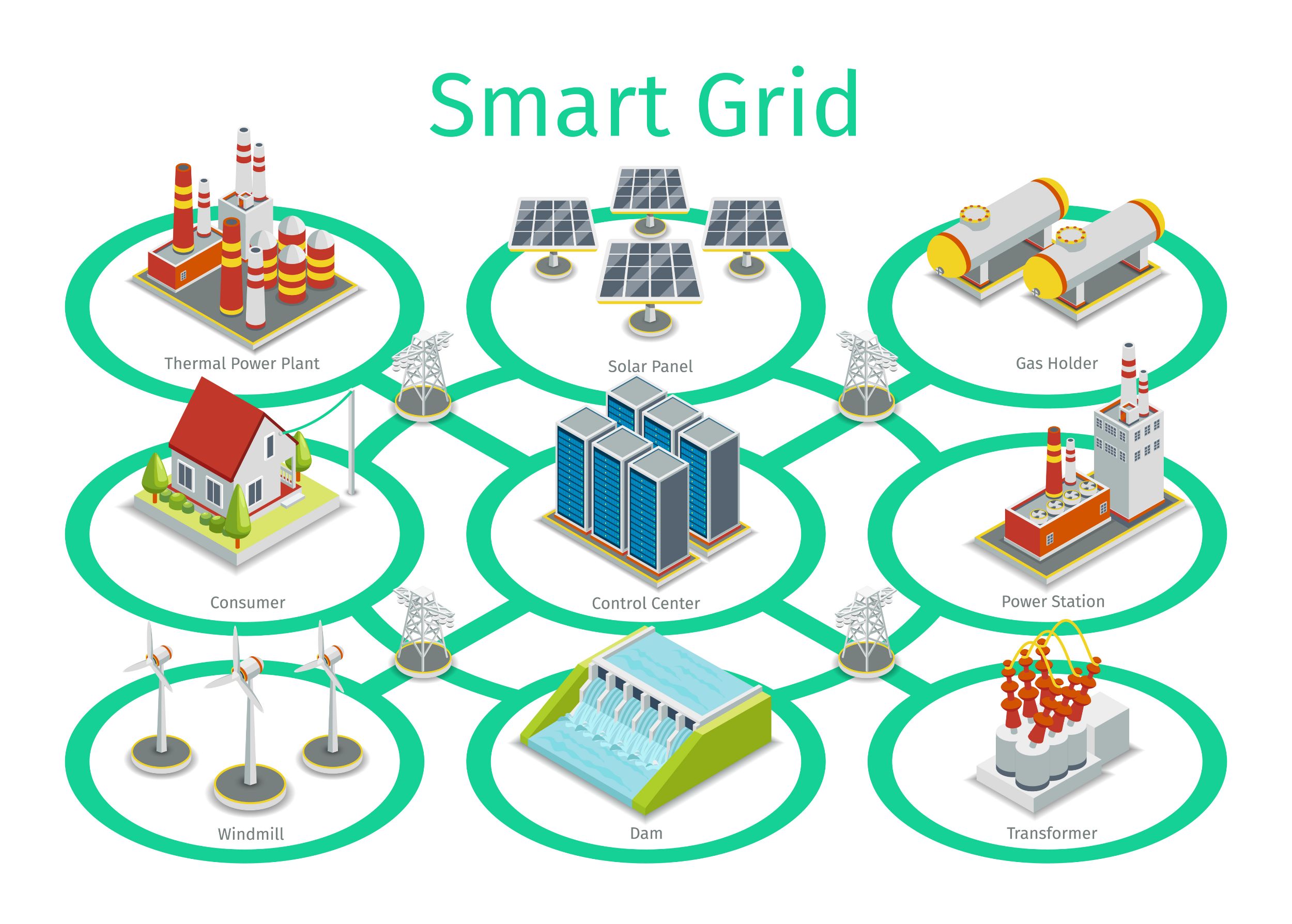 An example of smart grid solutions in Indianapolis, IN